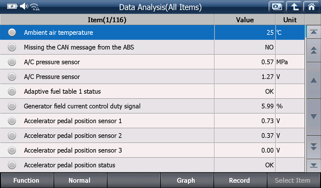 Sample scan data